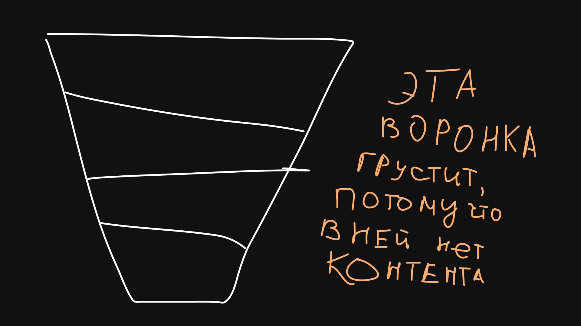 Какой контент выпускать и как его связать с 4 уровнями маркетинговой воронки